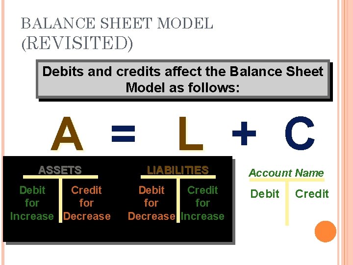 BALANCE SHEET MODEL (REVISITED) Debits and credits affect the Balance Sheet Model as follows: