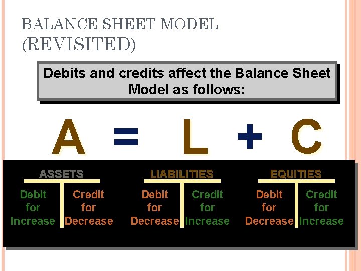 BALANCE SHEET MODEL (REVISITED) Debits and credits affect the Balance Sheet Model as follows: