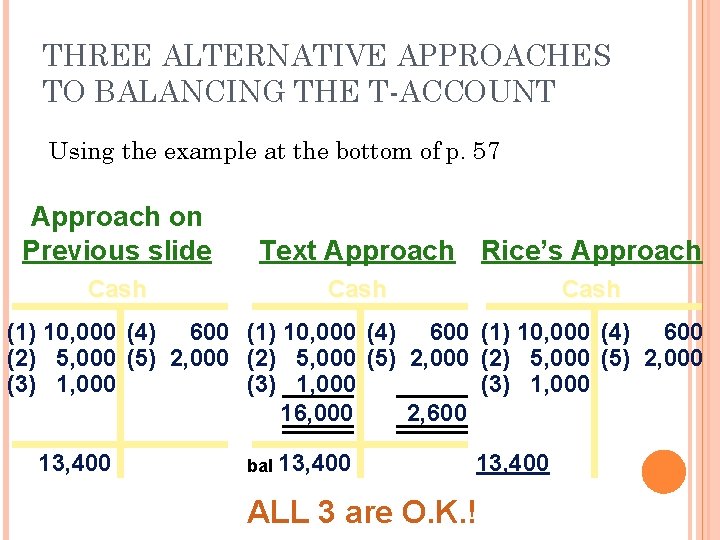 THREE ALTERNATIVE APPROACHES TO BALANCING THE T-ACCOUNT Using the example at the bottom of