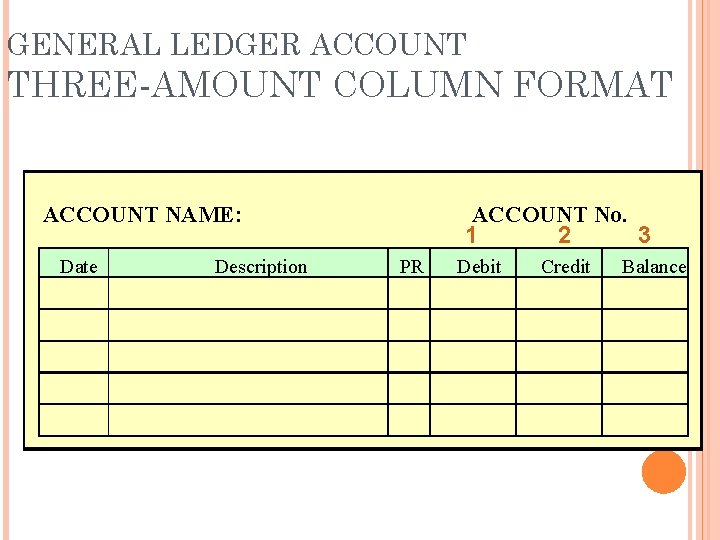 GENERAL LEDGER ACCOUNT THREE-AMOUNT COLUMN FORMAT ACCOUNT NAME: Date Description ACCOUNT No. 1 2