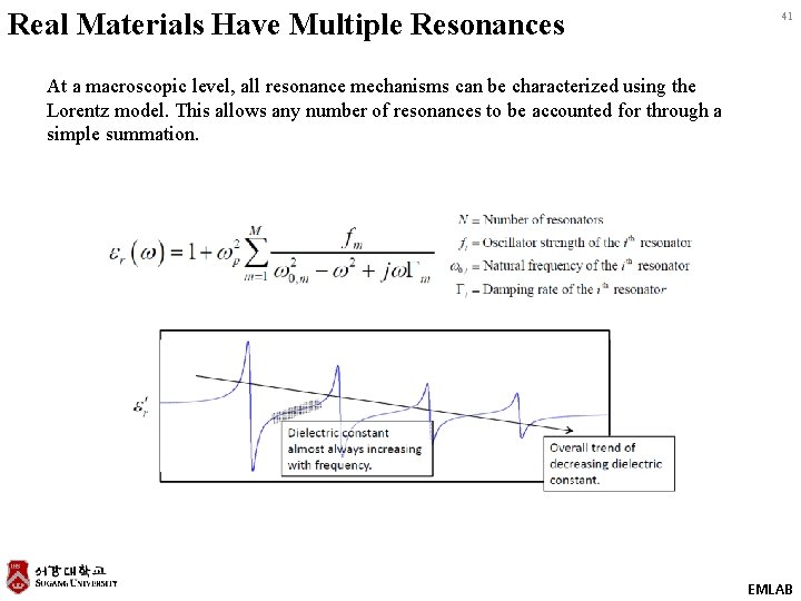 Real Materials Have Multiple Resonances 41 At a macroscopic level, all resonance mechanisms can