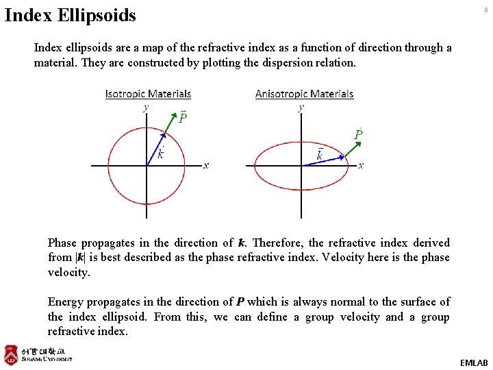 Index Ellipsoids 8 Index ellipsoids are a map of the refractive index as a