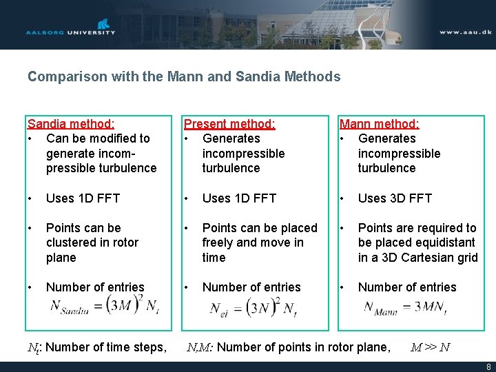 Comparison with the Mann and Sandia Methods Sandia method: • Can be modified to