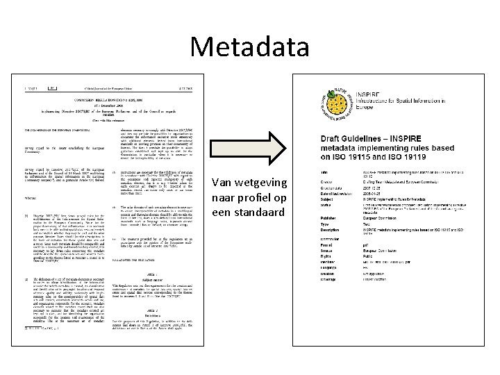 Metadata Van wetgeving naar profiel op een standaard 