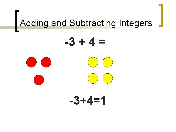 Adding and Subtracting Integers -3 + 4 = -3+4=1 