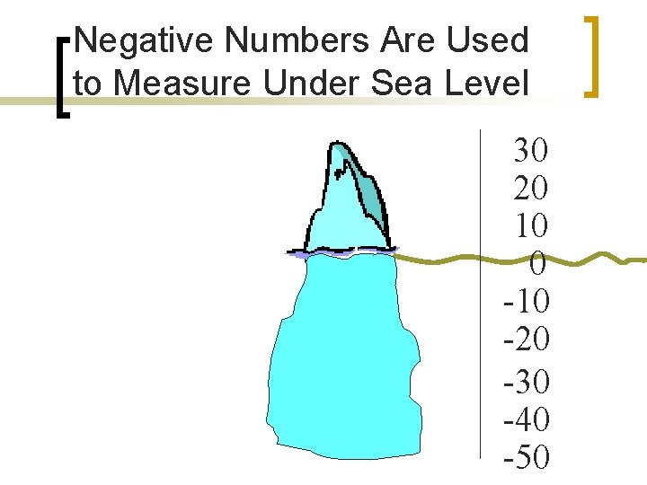 Negative Numbers Are Used to Measure Under Sea Level 30 20 10 0 -10