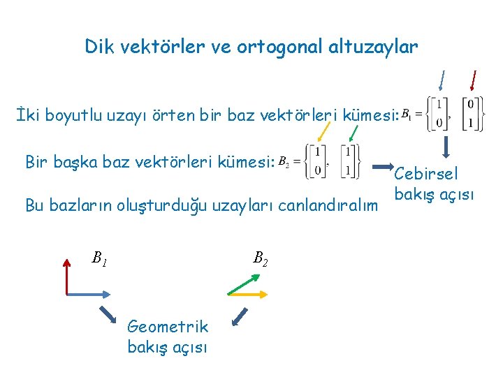 Dik vektörler ve ortogonal altuzaylar İki boyutlu uzayı örten bir baz vektörleri kümesi: Bir