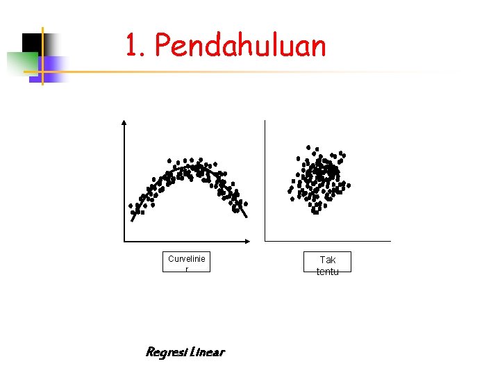 1. Pendahuluan Curvelinie r Regresi Linear Tak tentu 