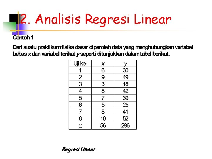 2. Analisis Regresi Linear 