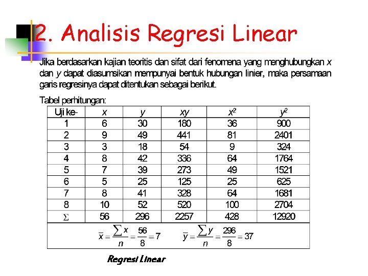 2. Analisis Regresi Linear 