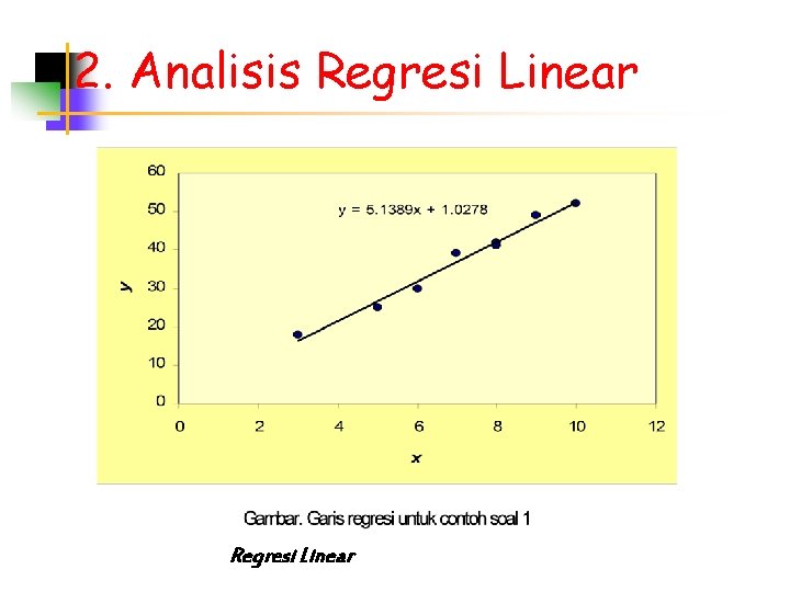 2. Analisis Regresi Linear 