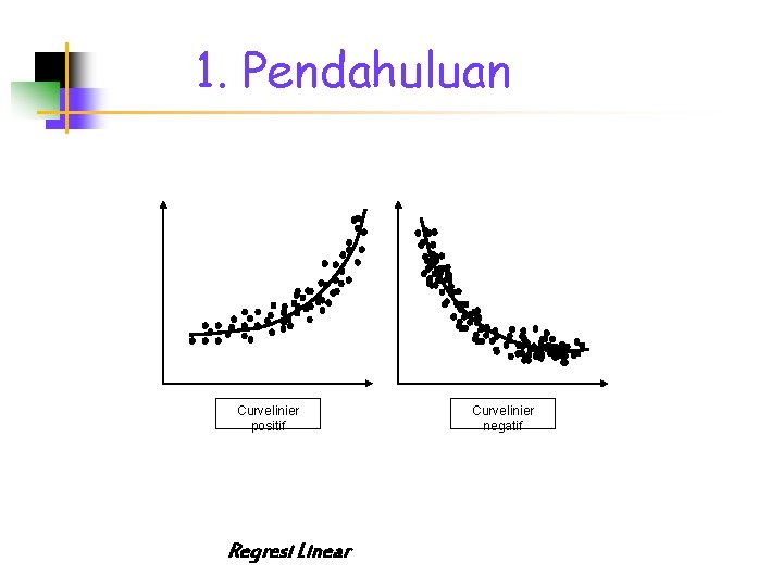 1. Pendahuluan Curvelinier positif Regresi Linear Curvelinier negatif 