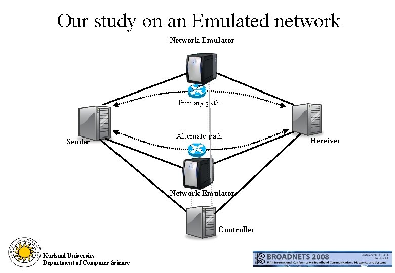 Our study on an Emulated network Network Emulator Primary path Sender Alternate path Network