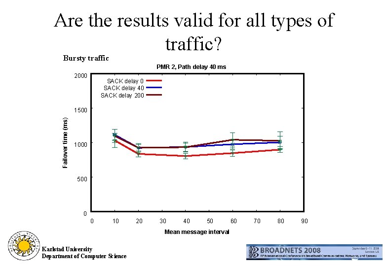 Are the results valid for all types of traffic? Bursty traffic PMR 2, Path