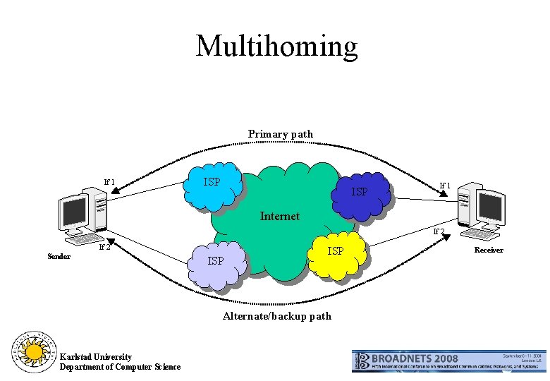 Multihoming Primary path If 1 ISP If 1 Internet If 2 Sender ISP Alternate/backup