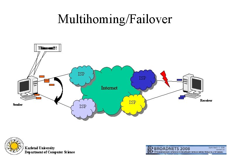 Multihoming/Failover Timeout!! ISP Internet Sender ISP Karlstad University Department of Computer Science ISP Receiver