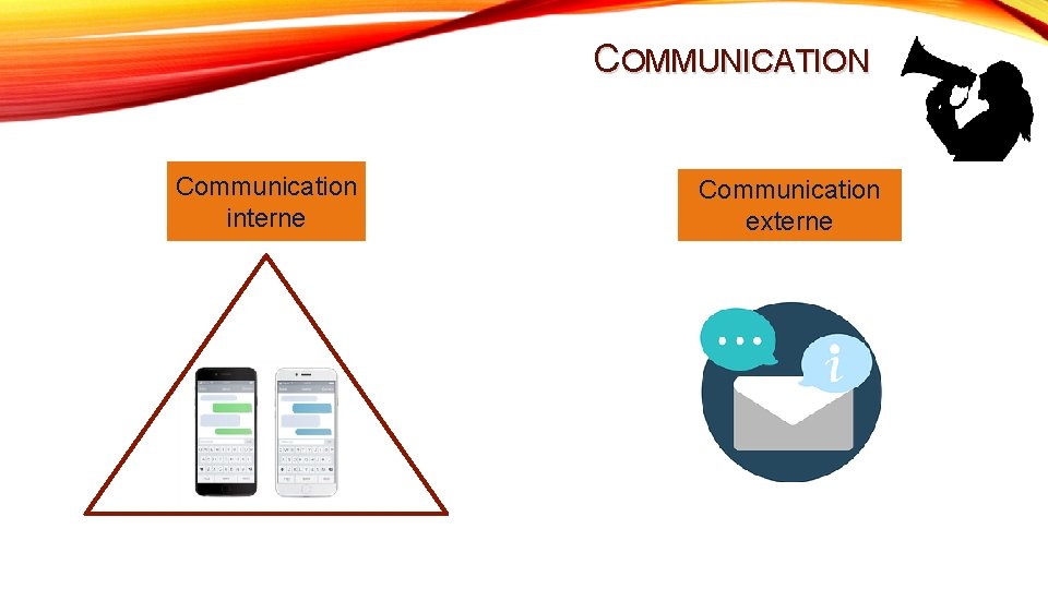 COMMUNICATION Communication interne Communication externe 