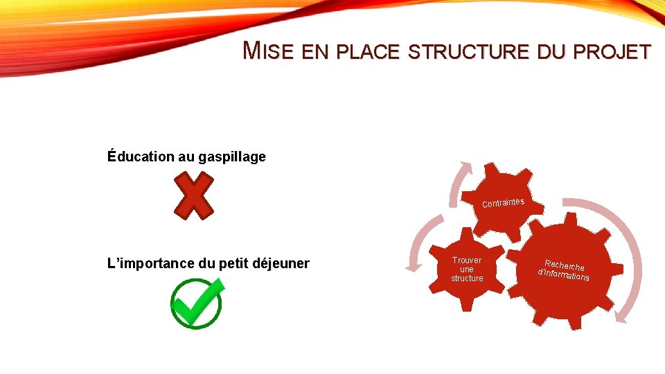 MISE EN PLACE STRUCTURE DU PROJET Éducation au gaspillage Contraintes L’importance du petit déjeuner