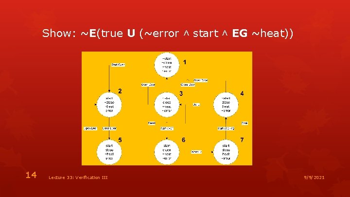 Show: ~E(true U (~error ˄ start ˄ EG ~heat)) 14 Lecture 33: Verification III