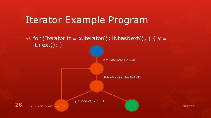 Iterator Example Program for (Iterator it = x. iterator(); it. has. Next(); ) {