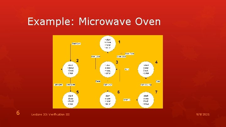 Example: Microwave Oven 6 Lecture 33: Verification III 9/9/2021 