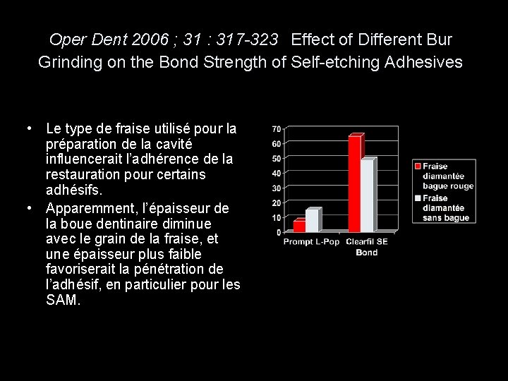 Oper Dent 2006 ; 31 : 317 -323 Effect of Different Bur Grinding on