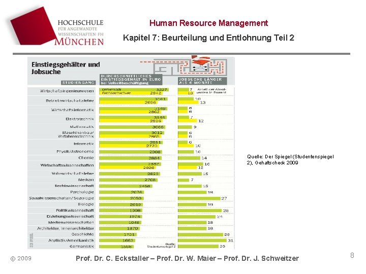 Human Resource Management Kapitel 7: Beurteilung und Entlohnung Teil 2 Quelle: Der Spiegel (Studentenspiegel