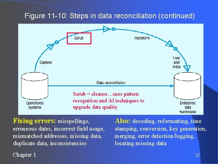 Figure 11 -10: Steps in data reconciliation (continued) Scrub = cleanse…uses pattern recognition and