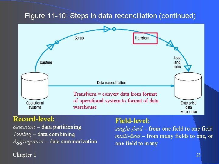 Figure 11 -10: Steps in data reconciliation (continued) Transform = convert data from format