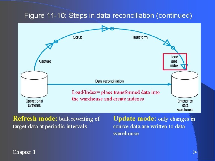 Figure 11 -10: Steps in data reconciliation (continued) Load/Index= place transformed data into the