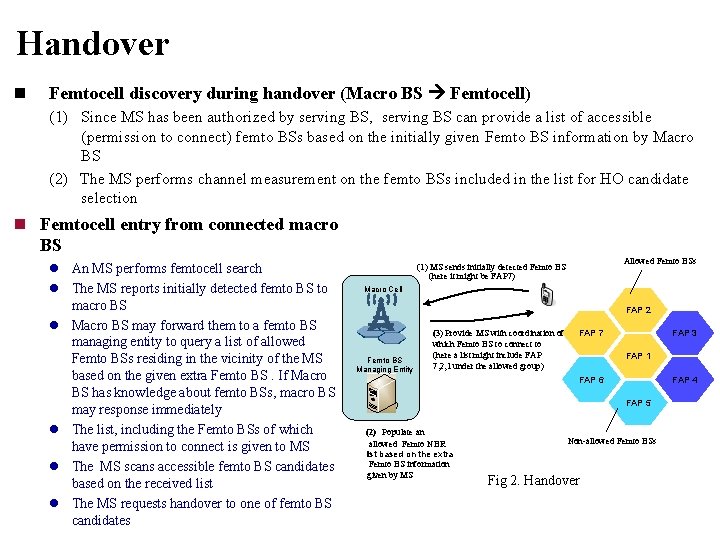 Handover n Femtocell discovery during handover (Macro BS Femtocell) (1) Since MS has been