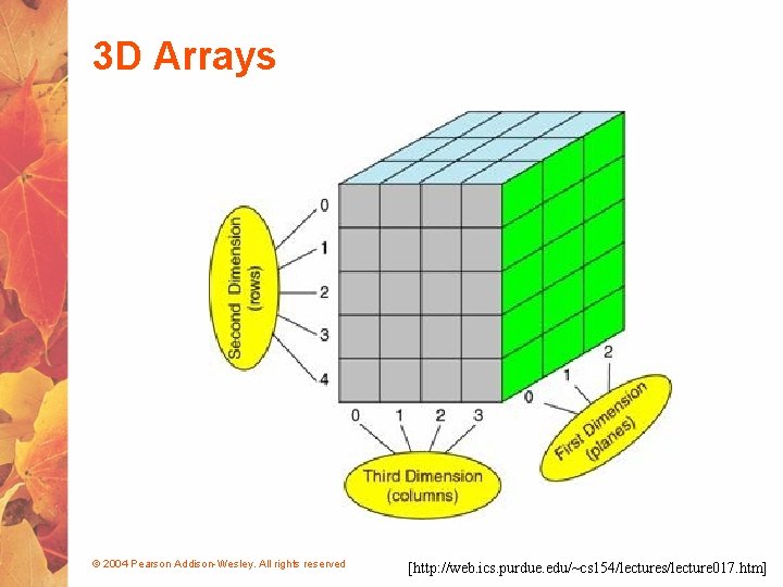 3 D Arrays © 2004 Pearson Addison-Wesley. All rights reserved [http: //web. ics. purdue.