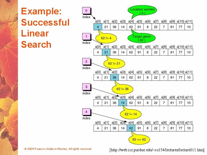 Example: Successful Linear Search © 2004 Pearson Addison-Wesley. All rights reserved [http: //web. ics.