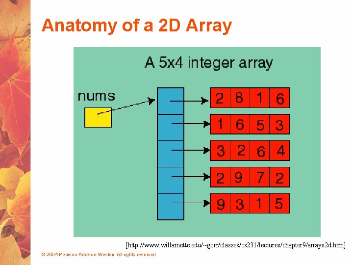 Anatomy of a 2 D Array [http: //www. willamette. edu/~gorr/classes/cs 231/lectures/chapter 9/arrays 2 d.