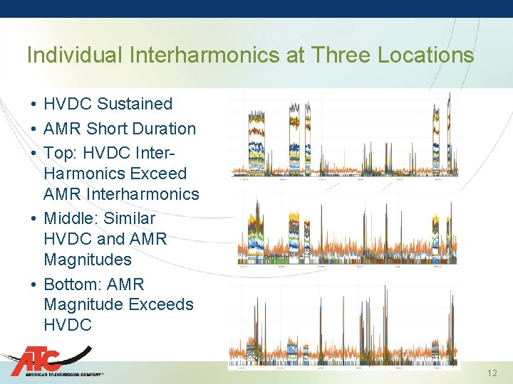 Individual Interharmonics at Three Locations • HVDC Sustained • AMR Short Duration • Top: