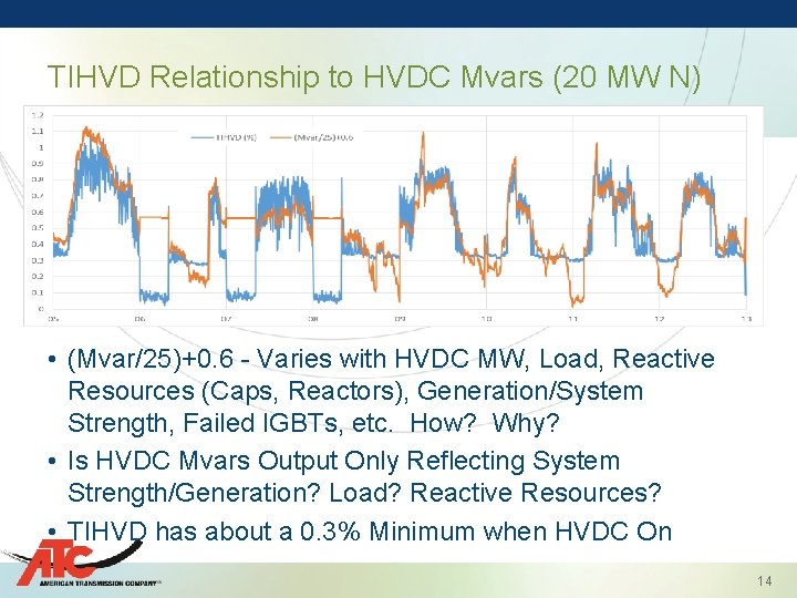 TIHVD Relationship to HVDC Mvars (20 MW N) • (Mvar/25)+0. 6 - Varies with