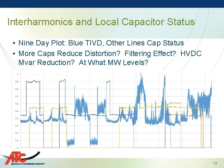 Interharmonics and Local Capacitor Status • Nine Day Plot: Blue TIVD, Other Lines Cap