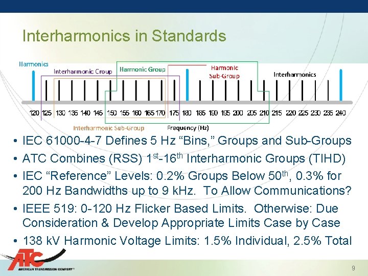 Interharmonics in Standards • IEC 61000 -4 -7 Defines 5 Hz “Bins, ” Groups