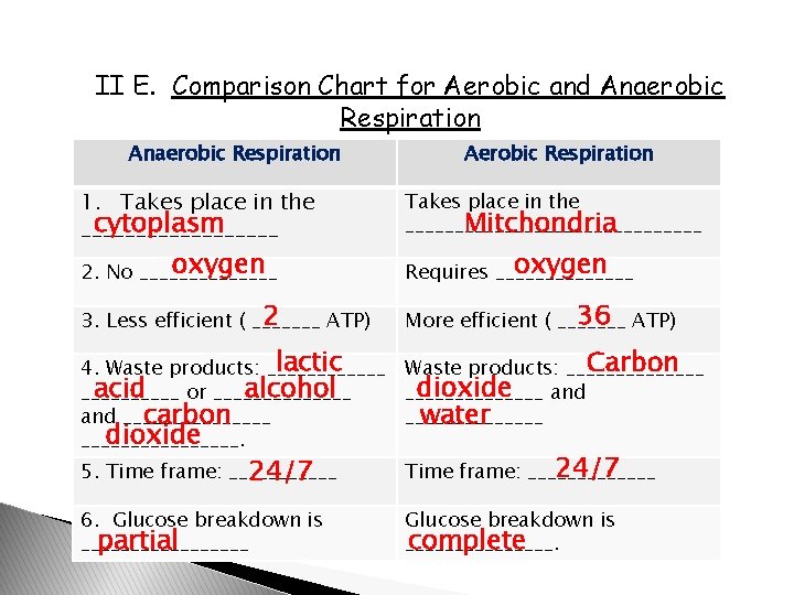II E. Comparison Chart for Aerobic and Anaerobic Respiration Aerobic Respiration 1. Takes place