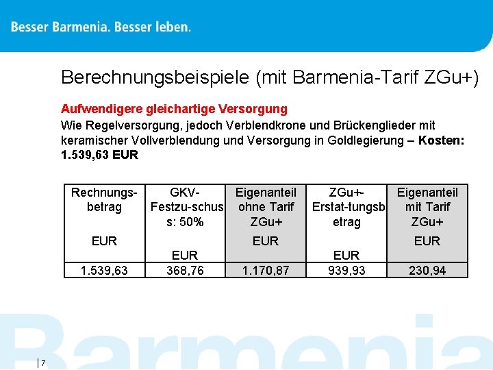 Berechnungsbeispiele (mit Barmenia Tarif ZGu+) Aufwendigere gleichartige Versorgung Wie Regelversorgung, jedoch Verblendkrone und Brückenglieder