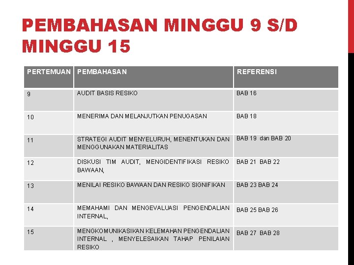 PEMBAHASAN MINGGU 9 S/D MINGGU 15 PERTEMUAN PEMBAHASAN REFERENSI 9 AUDIT BASIS RESIKO BAB