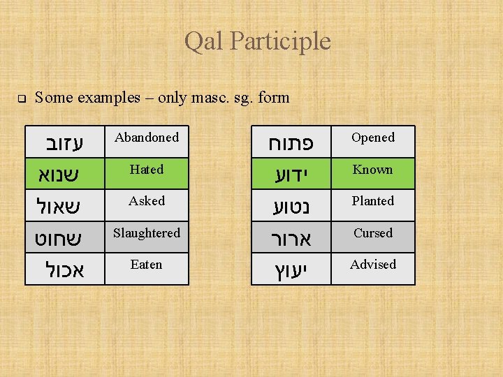 Qal Participle q Some examples – only masc. sg. form עזוב שנוא שאול שחוט