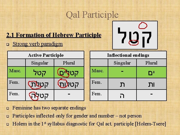 Qal Participle 2. 1 Formation of Hebrew Participle q Strong verb paradigm Active Participle