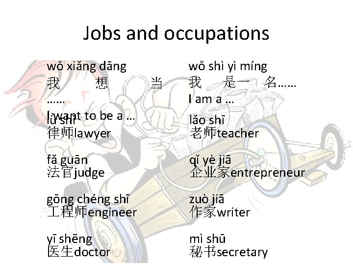 Jobs and occupations wǒ xiǎng dāng 我 想 …… Ilǜwant shī to be a