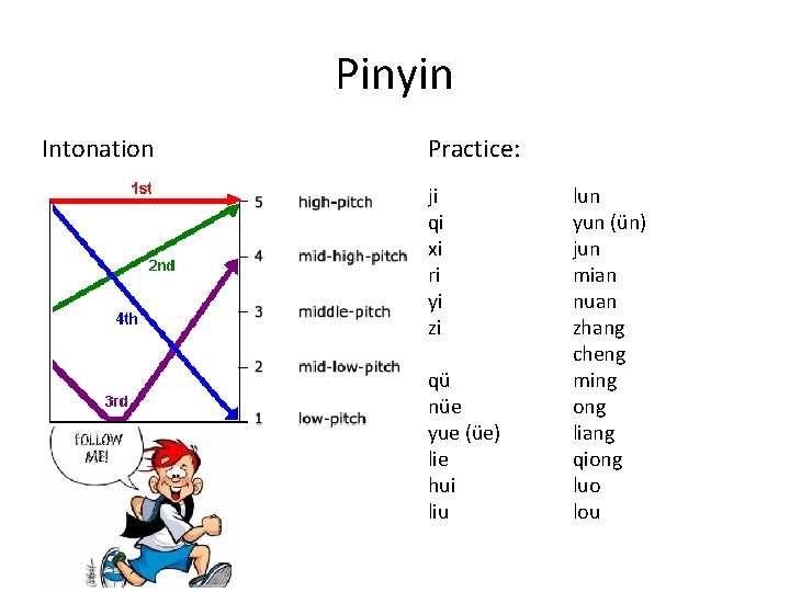 Pinyin Intonation Practice: ji qi xi ri yi zi qü nüe yue (üe) lie