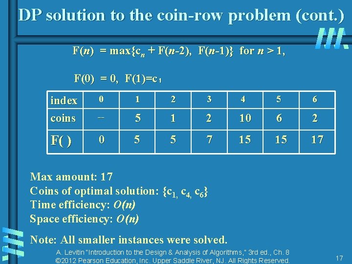 DP solution to the coin-row problem (cont. ) F(n) = max{cn + F(n-2), F(n-1)} DP solution to the coin-row problem (cont. ) F(n) = max{cn + F(n-2), F(n-1)}