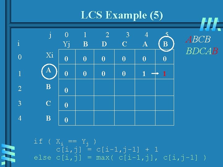 LCS Example (5) j 0 Yj 1 B 2 D 3 C 4 A LCS Example (5) j 0 Yj 1 B 2 D 3 C 4 A