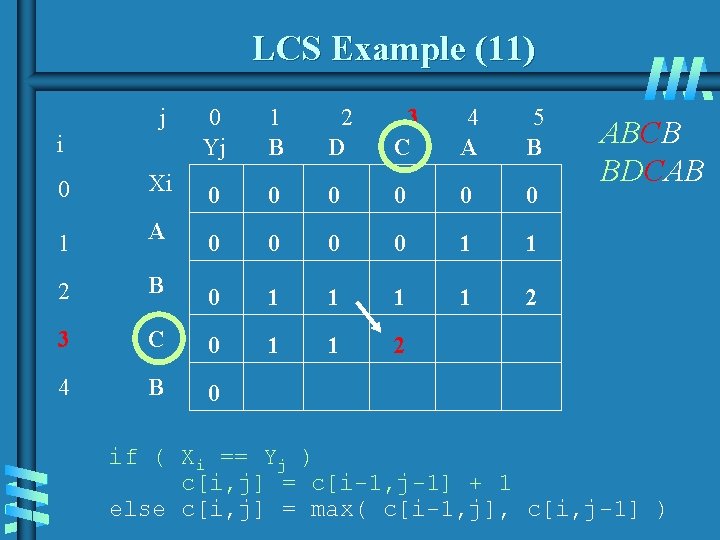 LCS Example (11) j 0 Yj 1 B 2 D 3 C 4 A LCS Example (11) j 0 Yj 1 B 2 D 3 C 4 A
