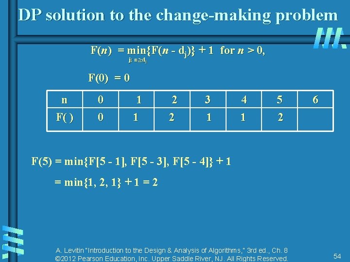 DP solution to the change-making problem F(n) = min{F(n - dj)} + 1 for DP solution to the change-making problem F(n) = min{F(n - dj)} + 1 for