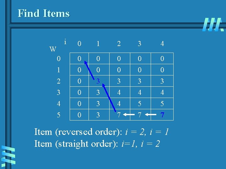 Find Items i W 0 1 2 3 4 5 0 1 2 3 Find Items i W 0 1 2 3 4 5 0 1 2 3
